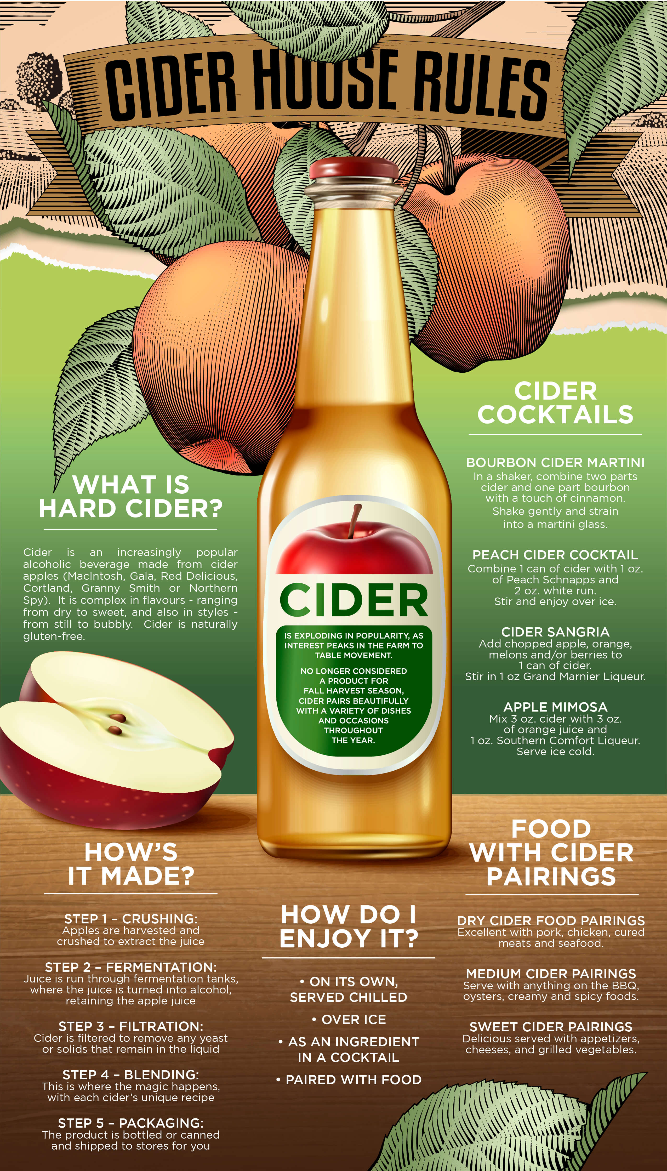 Cider Infographic EN